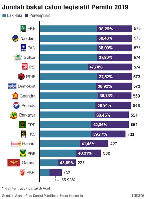 hasil pemilu indonesia di luar negeri